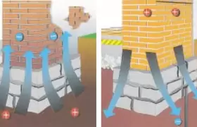 Tartós megoldás nedves falak ellen